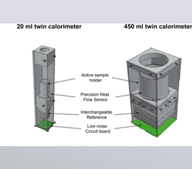 Calmetrix I-Cal Flex Multikanal-Kalorimeter – technischer Aufbau der 20 ml und 450 ml Messkanäle