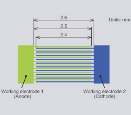 Schema lnter-Digital Elektroden (IDA)