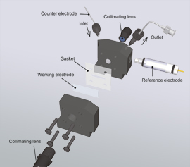 Aufbau der Spektro-Elektrochemie Durchfluss-Messzelle mit Arbeits- und Referenz-elektrode und den optionalen Kollimatoren mit Faserkopplern