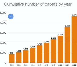 Literatur Datenbank - über 5000 Veröffentlichungen zur Hot Disk