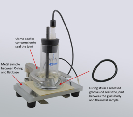 Gamry Paint Test Cell (PTC1) – Korrosionsmesszelle oder EIS-Messzelle für Beschichtungen
