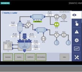 Büchi Automation: Grafische Ansicht mit Flussdiagramm der Anlage