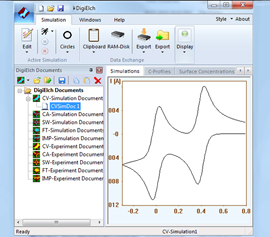 DigiElch Simulation CyclicVoltammetry (CV), ChronoAmperometry (CA), Square Wave Voltammetry (SWV), Fourier-Transform CyclicVoltammetry (FT), Multi-Sine Impedance (IMP) und ComPosed Scan Voltammetry (CPS)