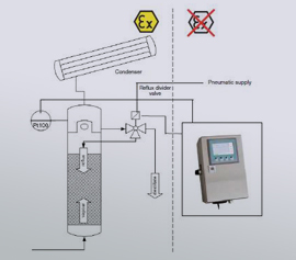 Zeitschaltgerät BTU zum Einstellen des Rücklaufverhältnisses, Destillation, Rektifikation