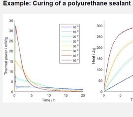 Calmetrix I-Cal Flex Multikanal-Kalorimeter – isothermes Wärmeflusskalorimeter zur online Messung der Wärmeentwicklung bei exothermen Reaktionen – Applikationsbeispiel Aushärten eines Polyurethan-Dichtstoffes